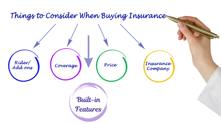 Things to Consider When Buying Insurance: riders/add-ons, coverage, price, insurance company and built-in features
